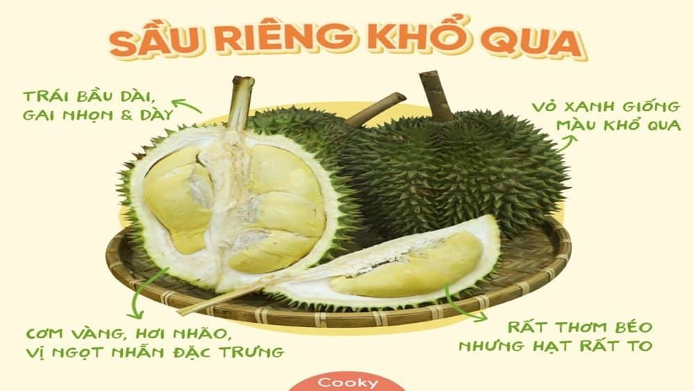 sau rieng kho quanongdailoc